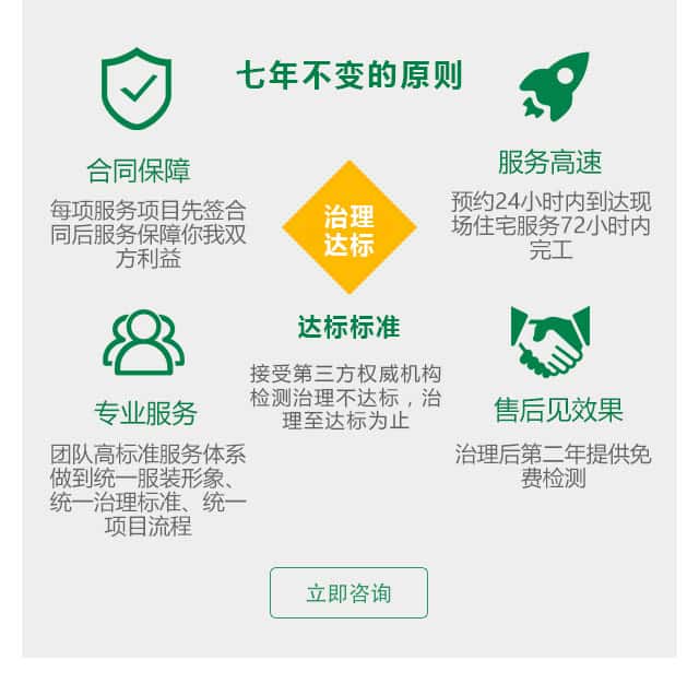 武汉空气治理公司电话